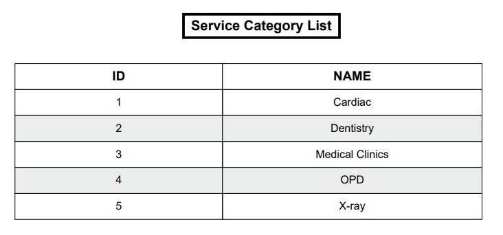 service category list